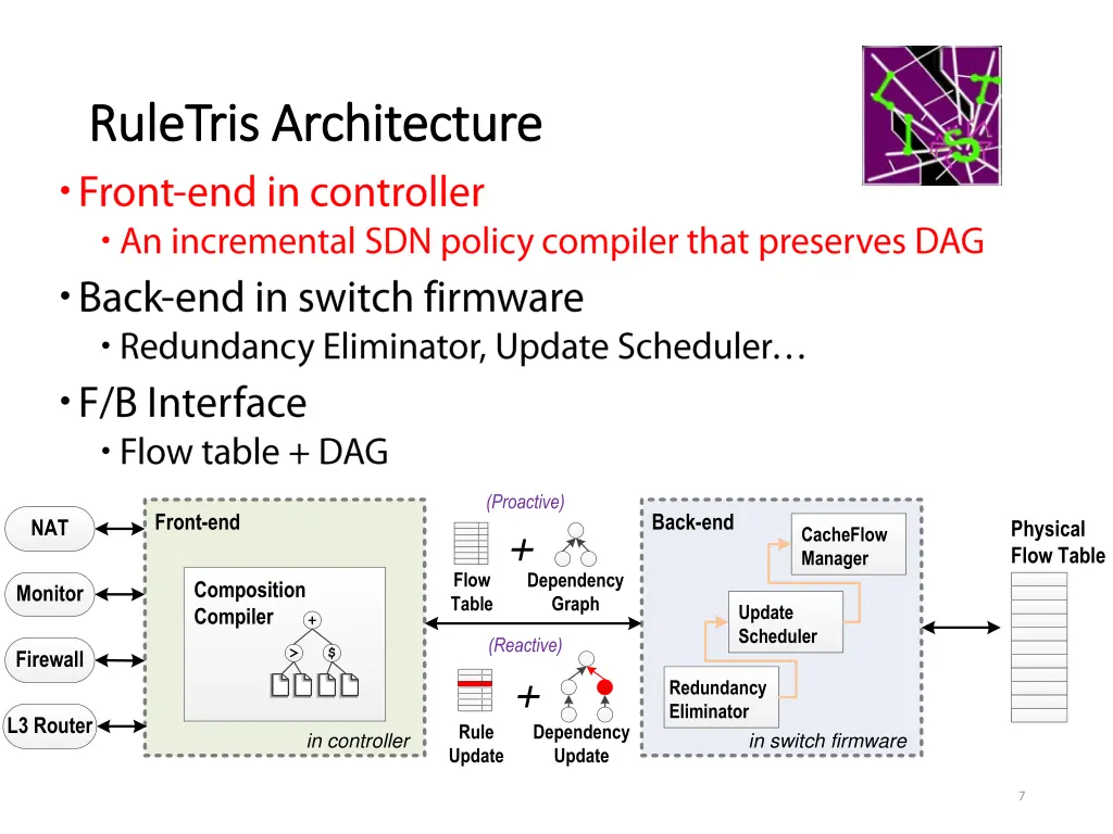 ruletris ruletris architecture architecture