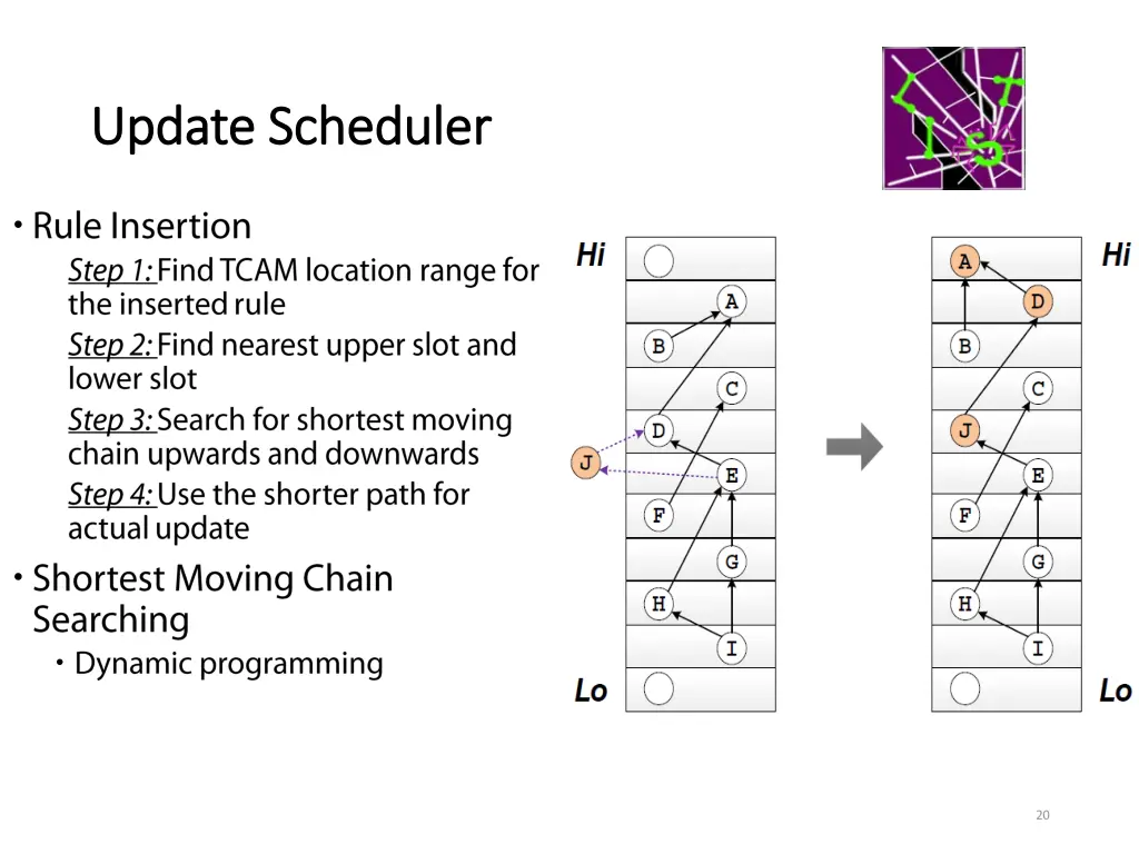 update update scheduler scheduler