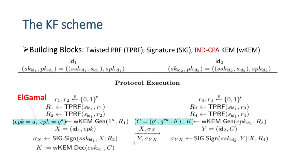 the kf scheme the kf scheme