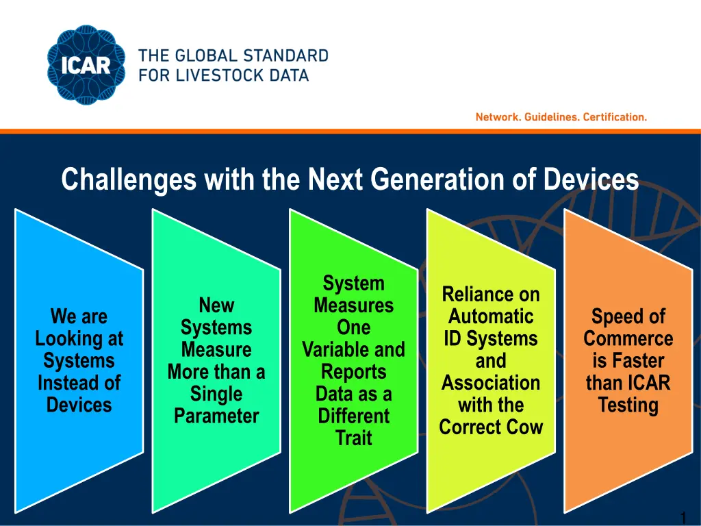 challenges with the next generation of devices