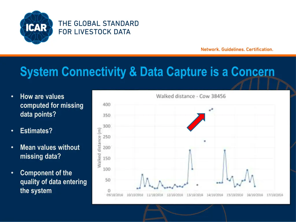 system connectivity data capture is a concern