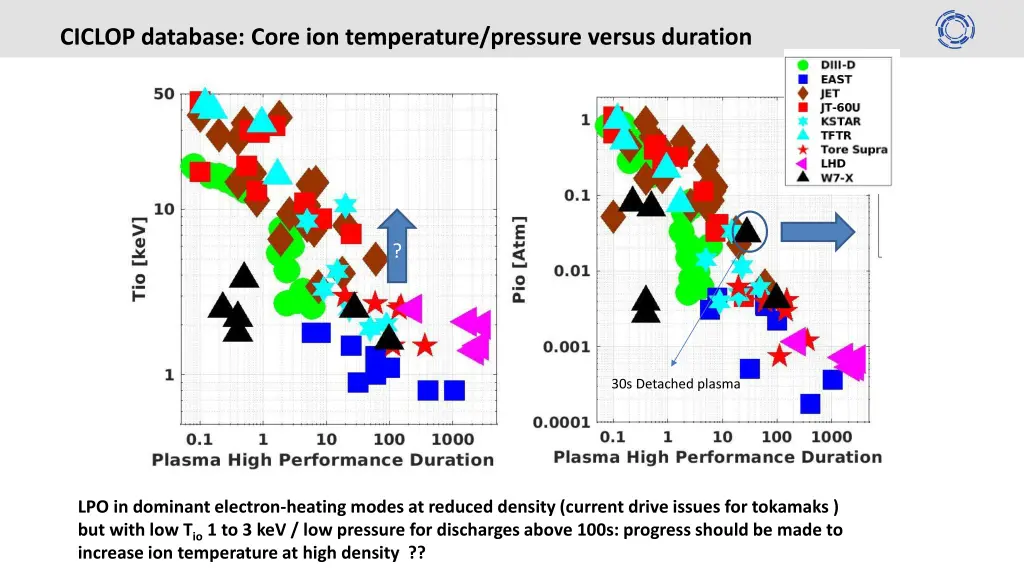 ciclop database core ion temperature pressure
