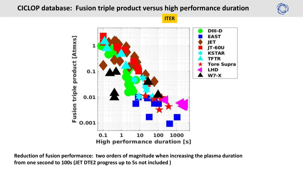 ciclop database fusion triple product versus high