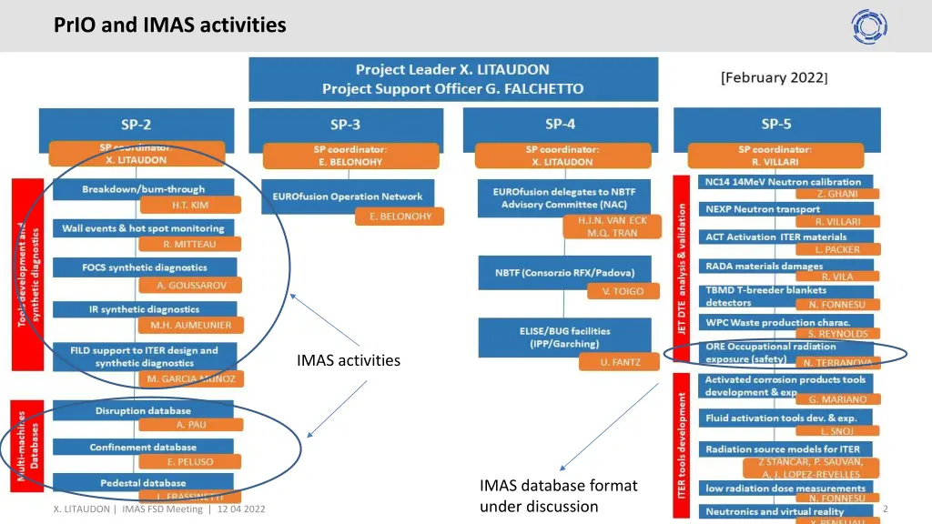 prio and imas activities