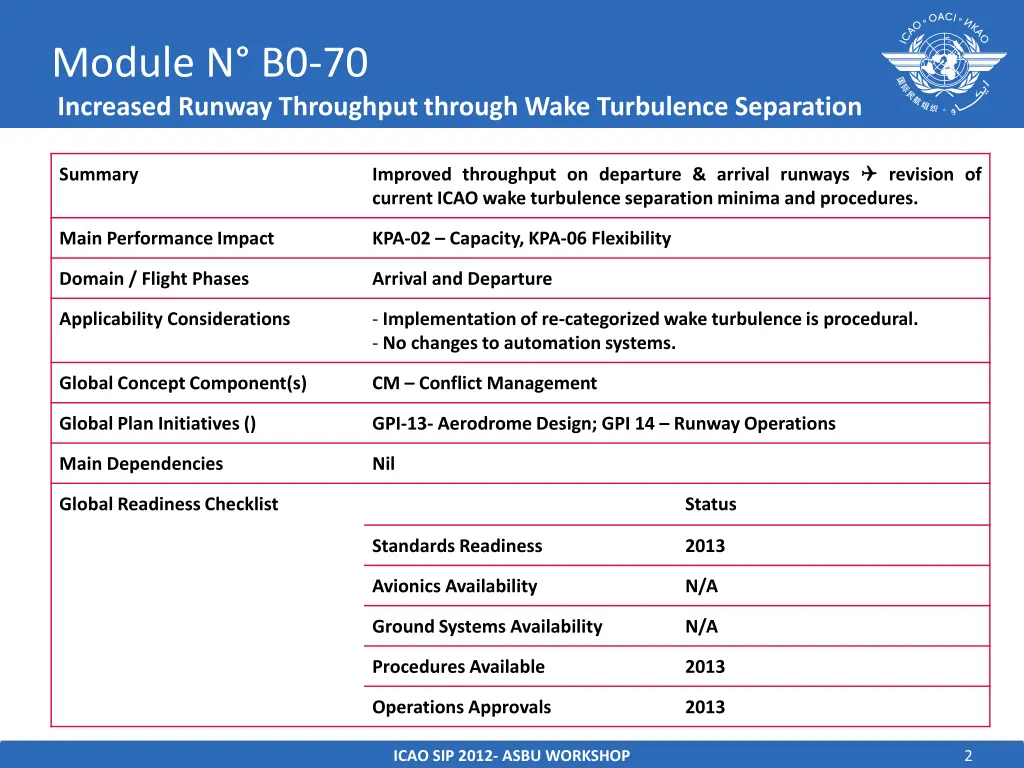 module n b0 70 increased runway throughput