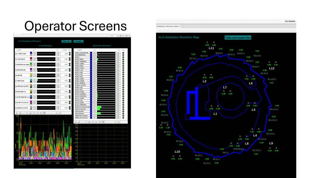 operator screens