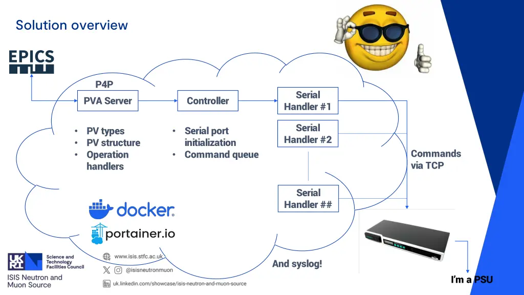 solution overview