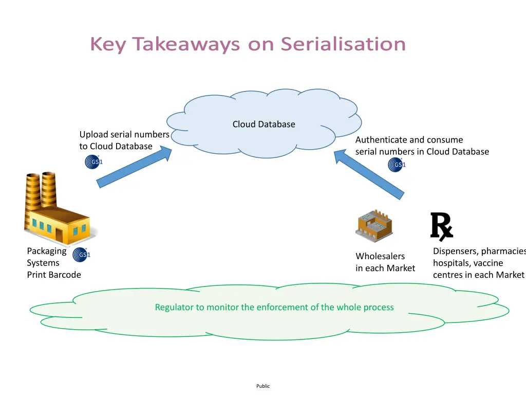 cloud database