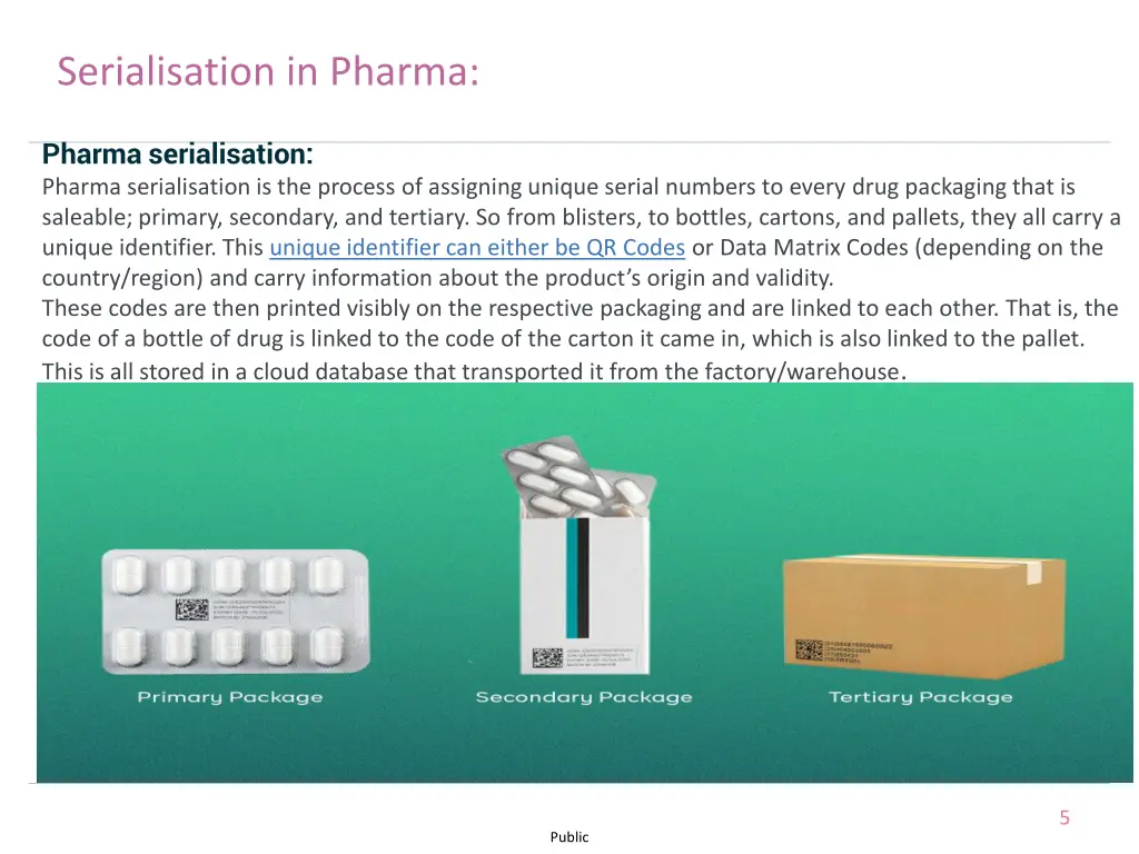 serialisation in pharma
