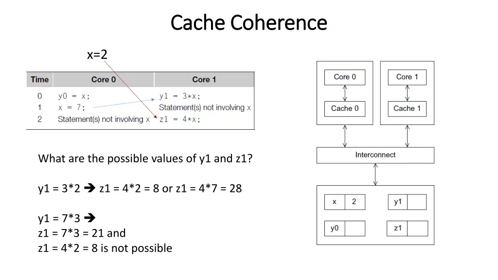 cache coherence cache coherence 1