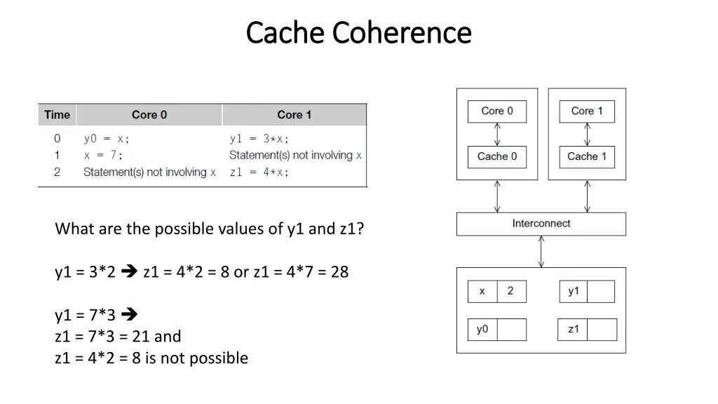 cache coherence cache coherence