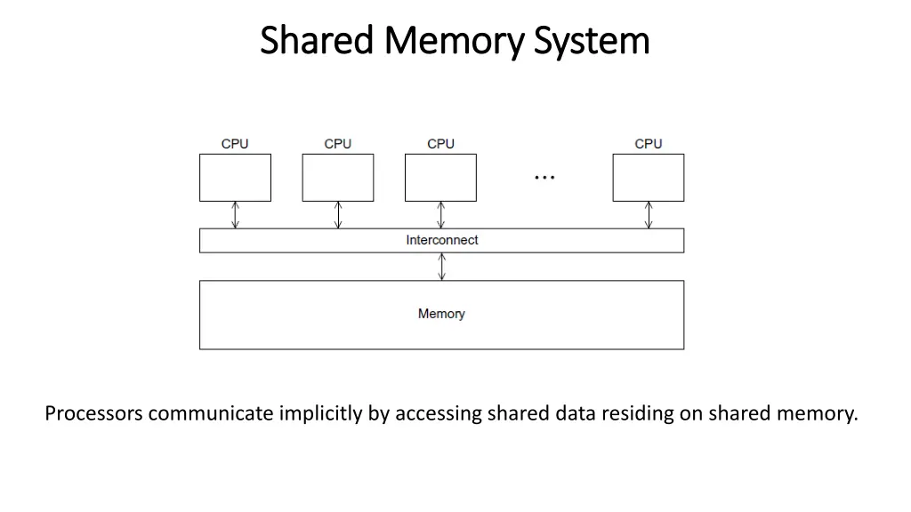 shared memory system shared memory system
