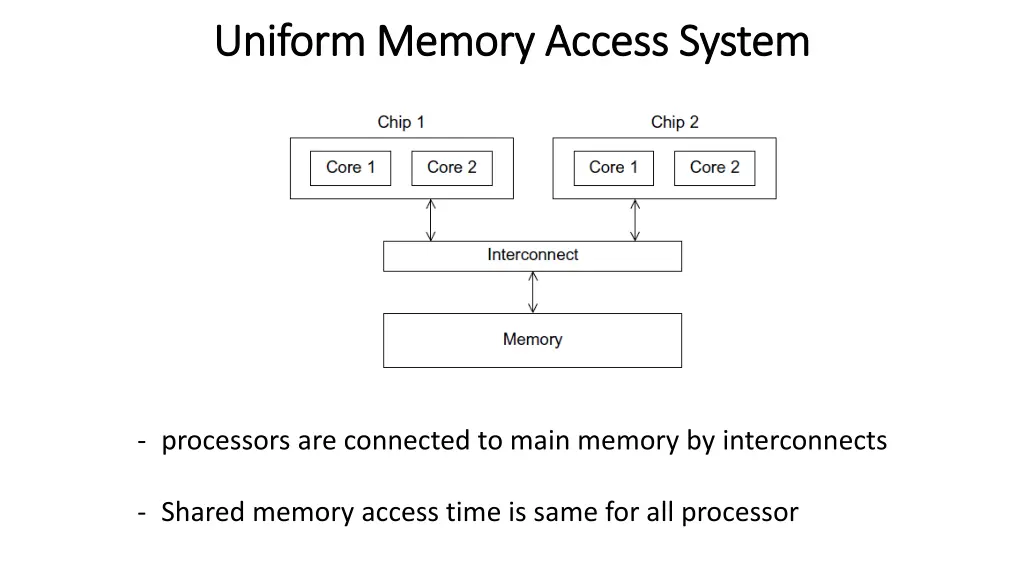 uniform memory access system uniform memory