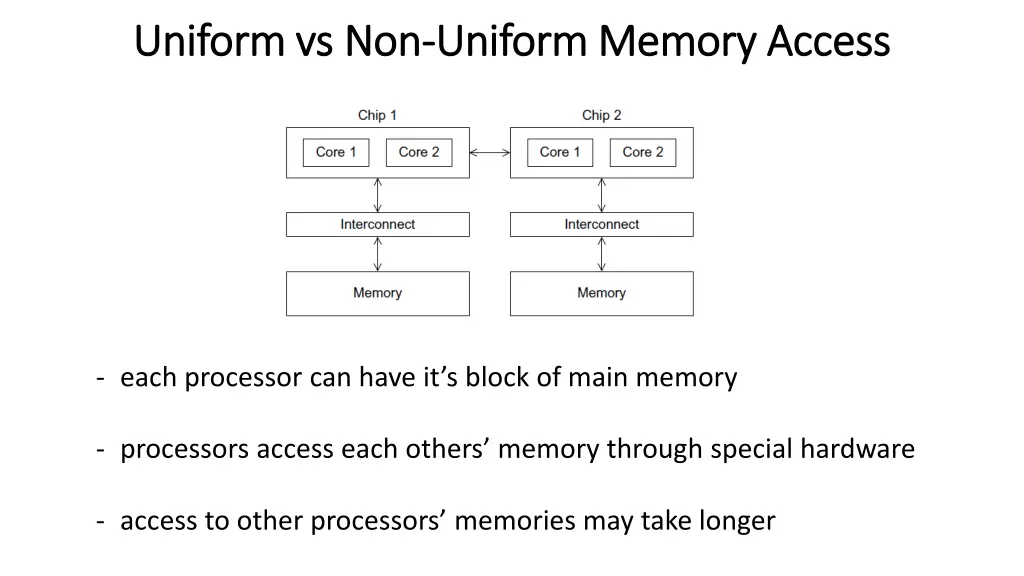 uniform vs non uniform vs non uniform memory