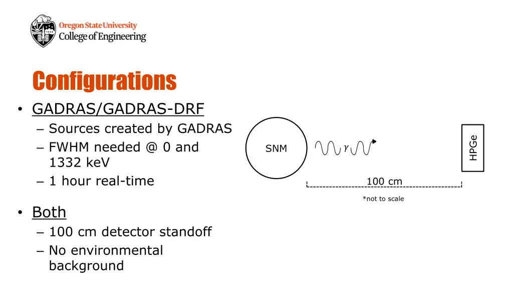 configurations gadras gadras drf sources created