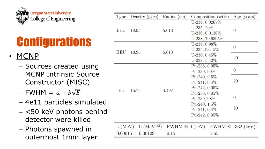 configurations mcnp sources created using mcnp