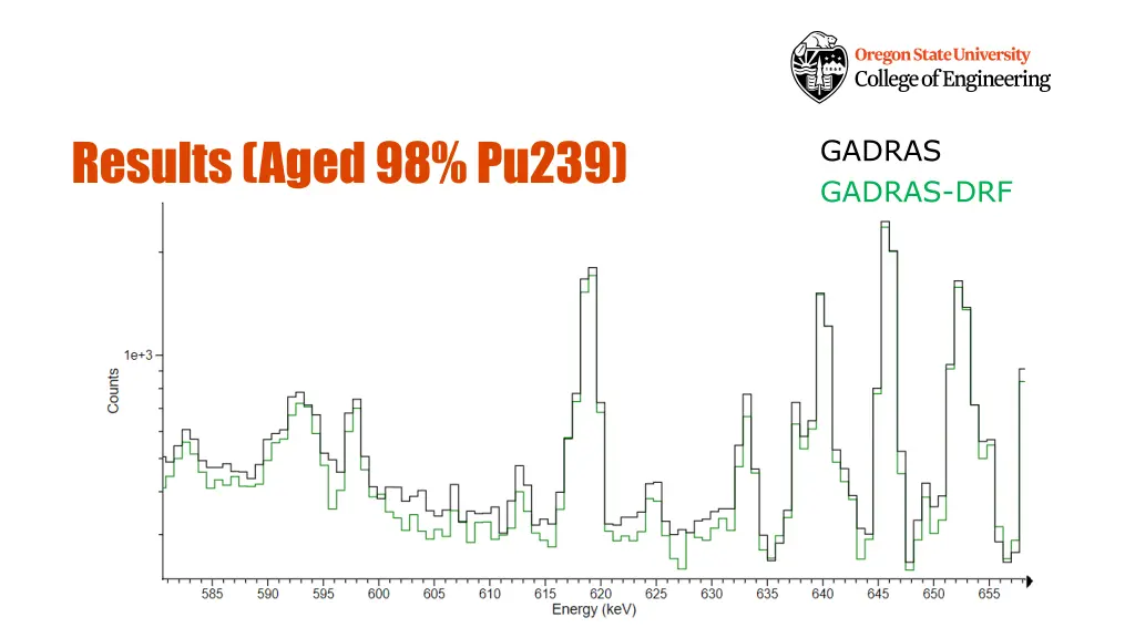 results aged 98 pu239