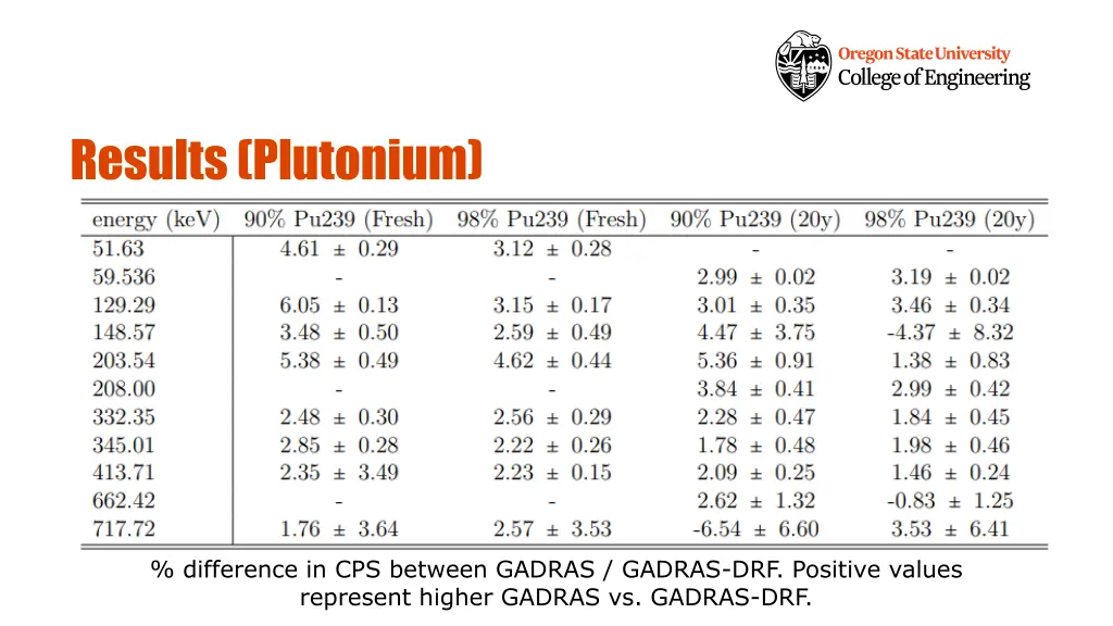 results plutonium