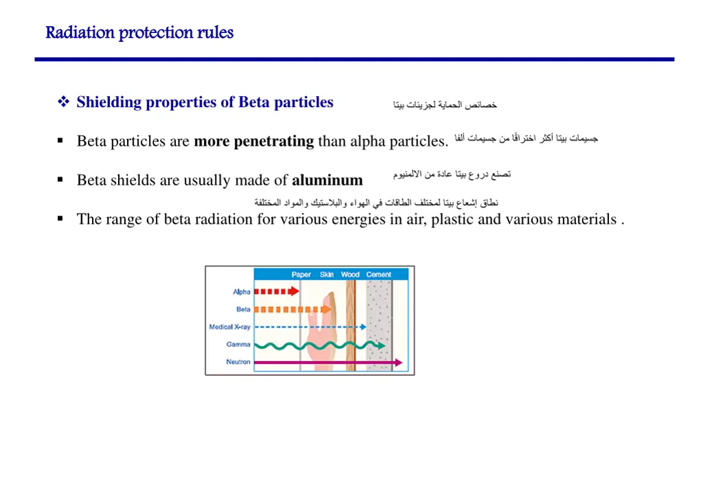 radiation protection rules 9