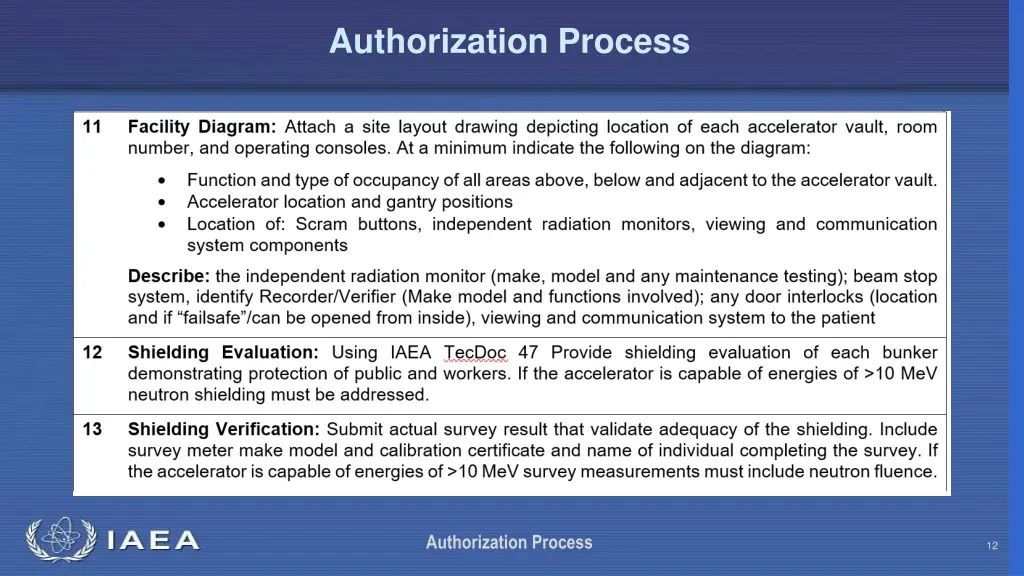 authorization process 11