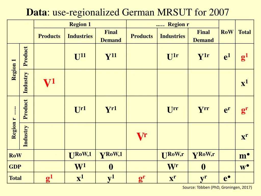 data use regionalized german mrsut for 2007
