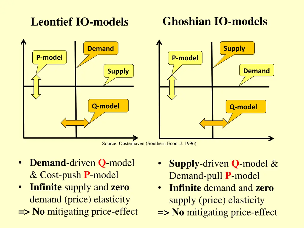 ghoshian io models
