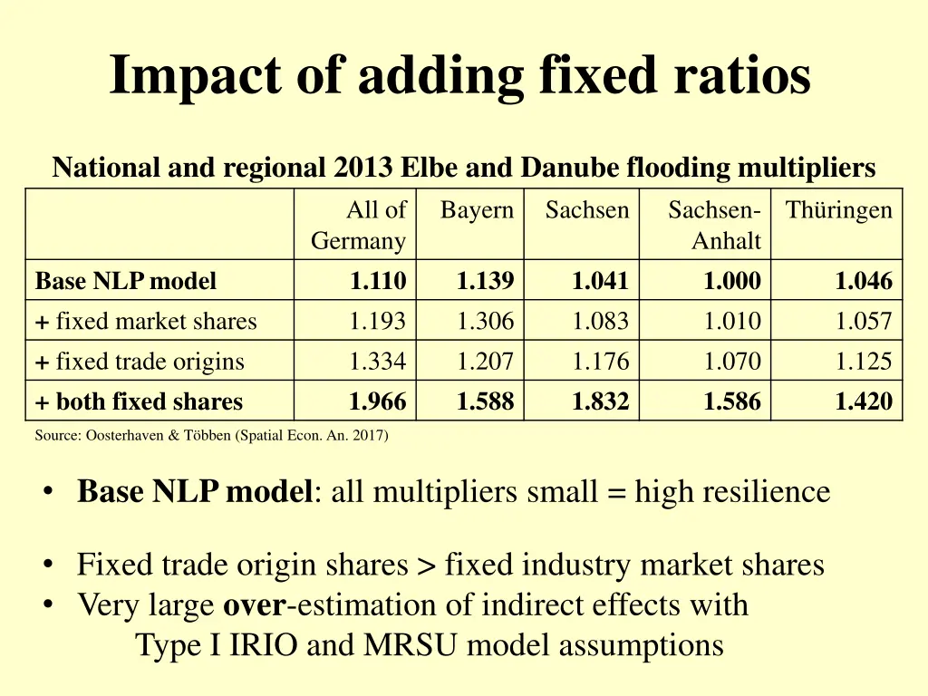 impact of adding fixed ratios