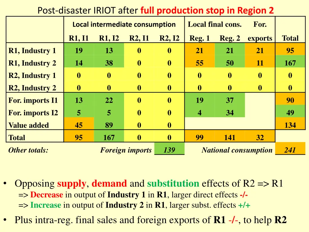 post disaster iriot after full production stop 1