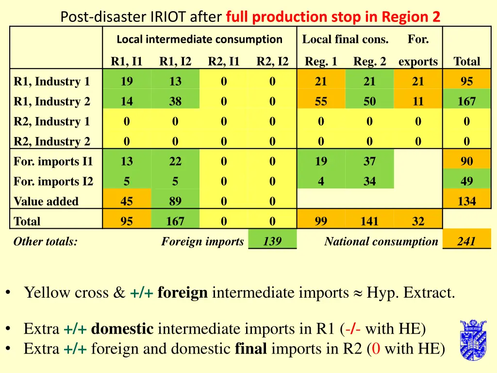 post disaster iriot after full production stop