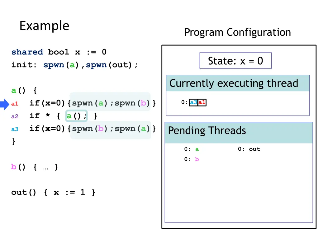 example 4