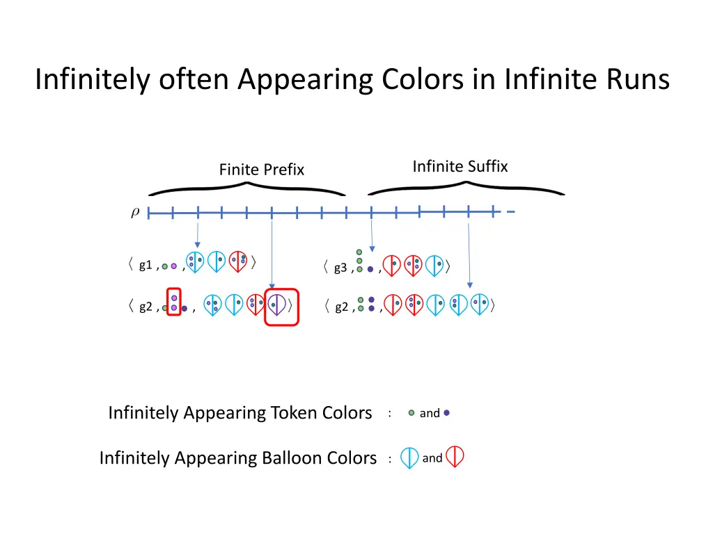 infinitely often appearing colors in infinite runs
