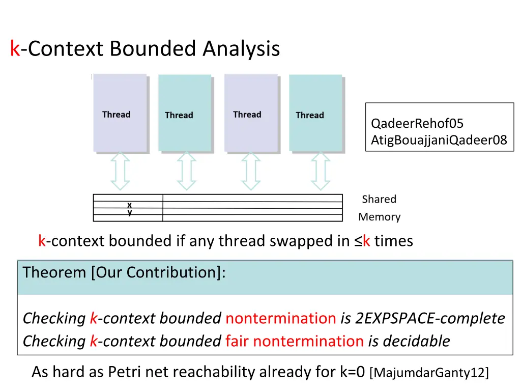 k context bounded analysis 1