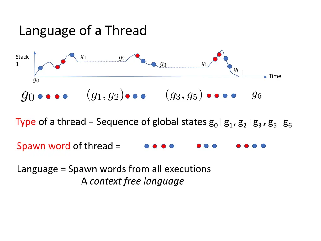 language of a thread