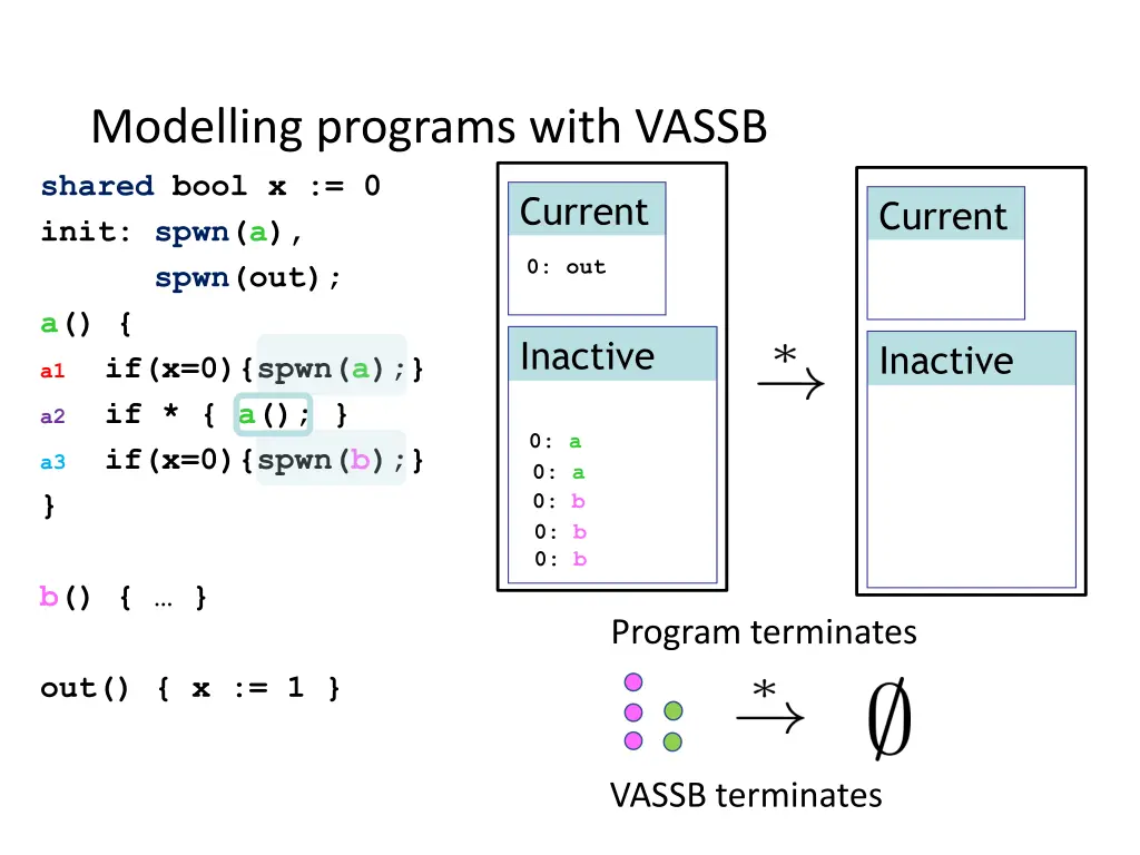 modelling programs with vassb 10