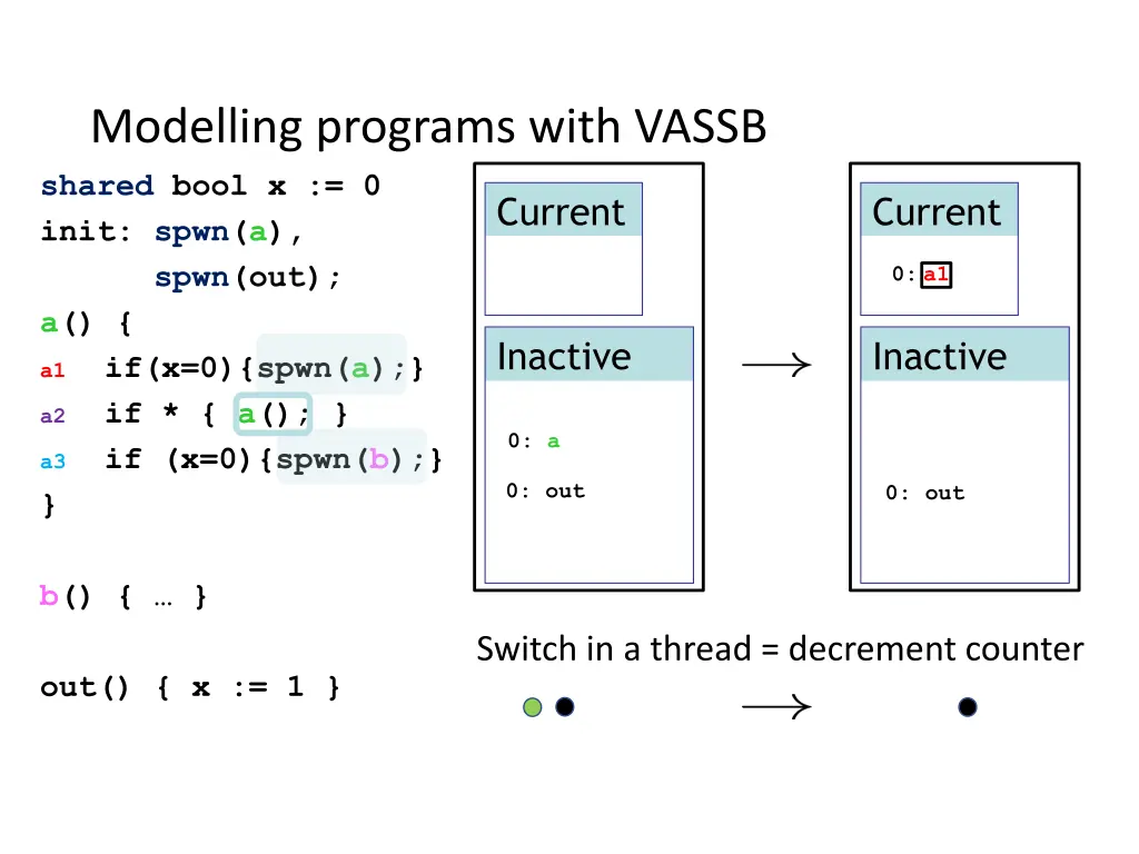 modelling programs with vassb 2