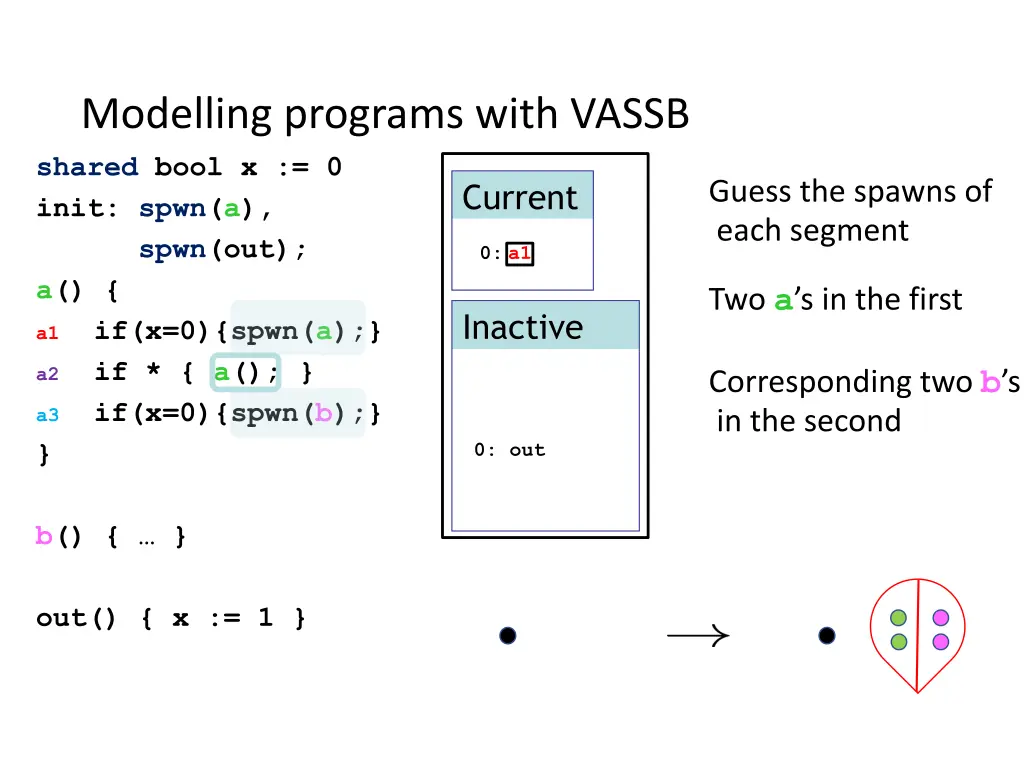 modelling programs with vassb 3
