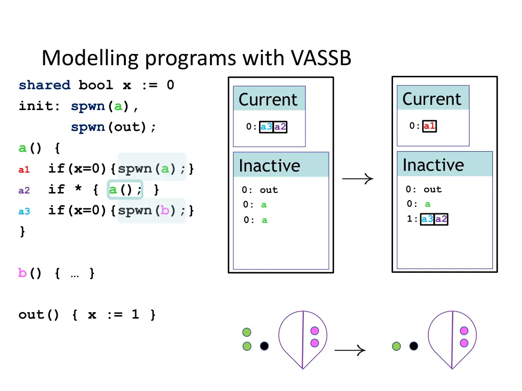 modelling programs with vassb 5