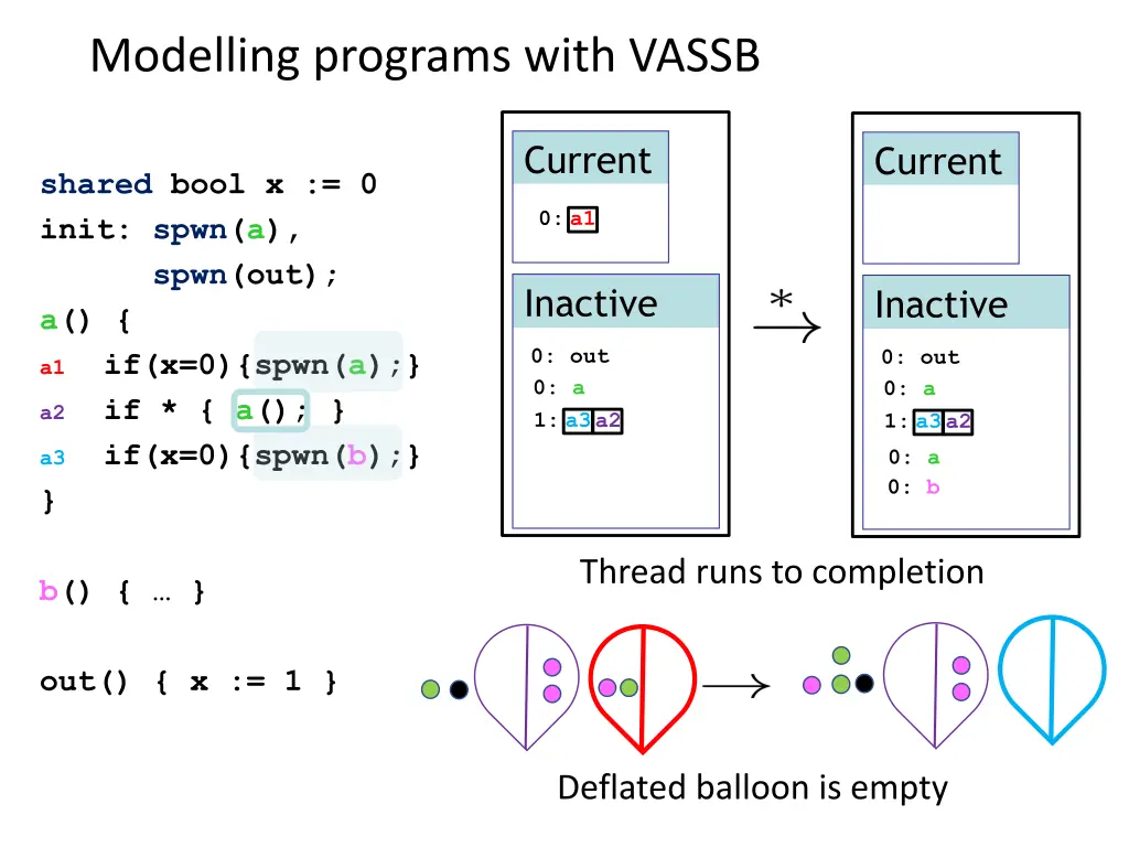 modelling programs with vassb 7