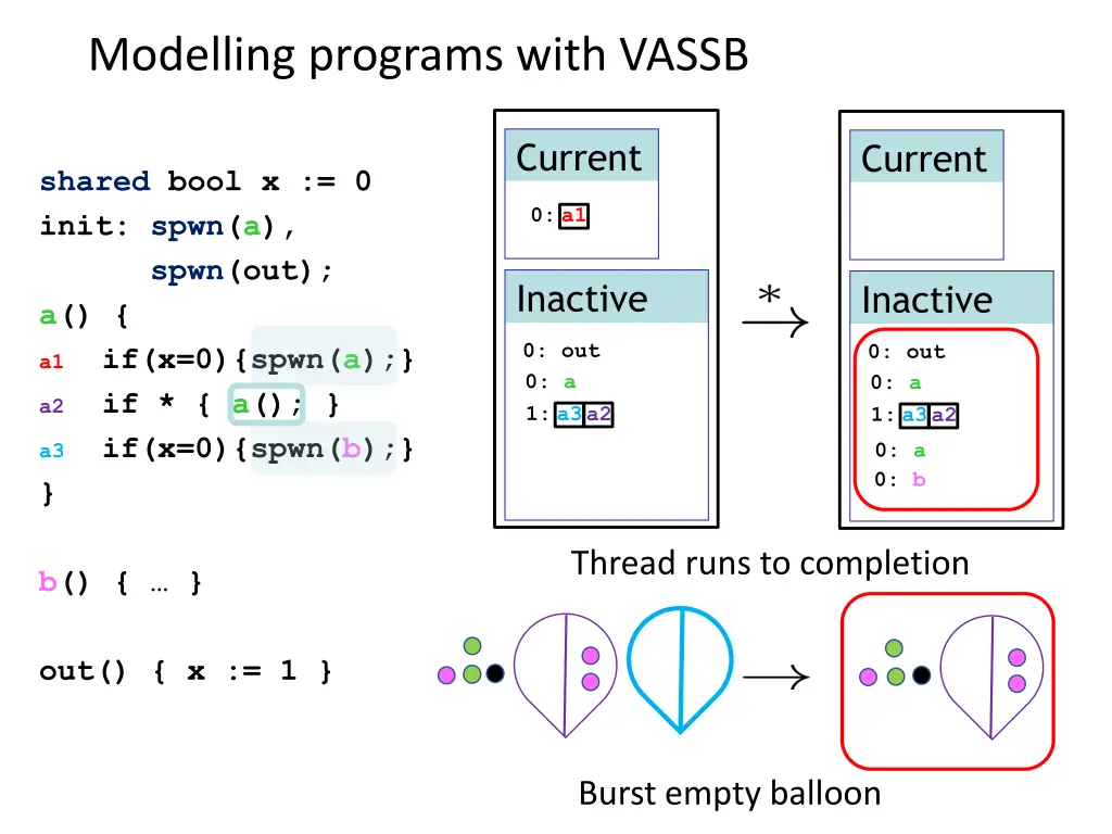 modelling programs with vassb 8