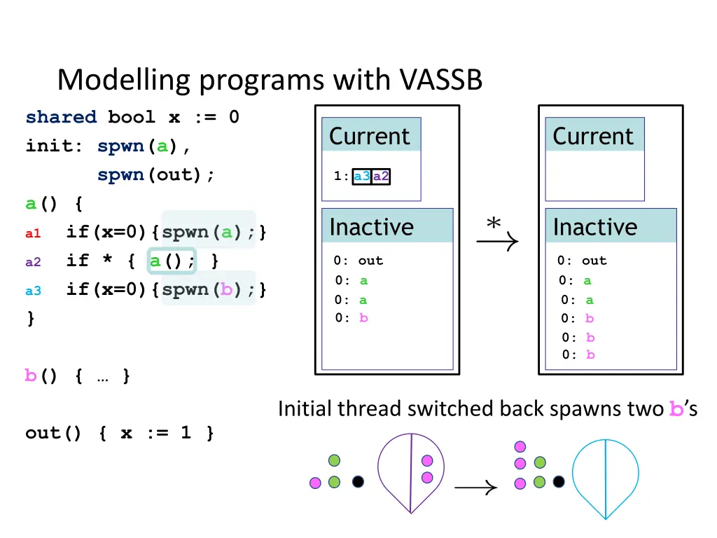modelling programs with vassb 9