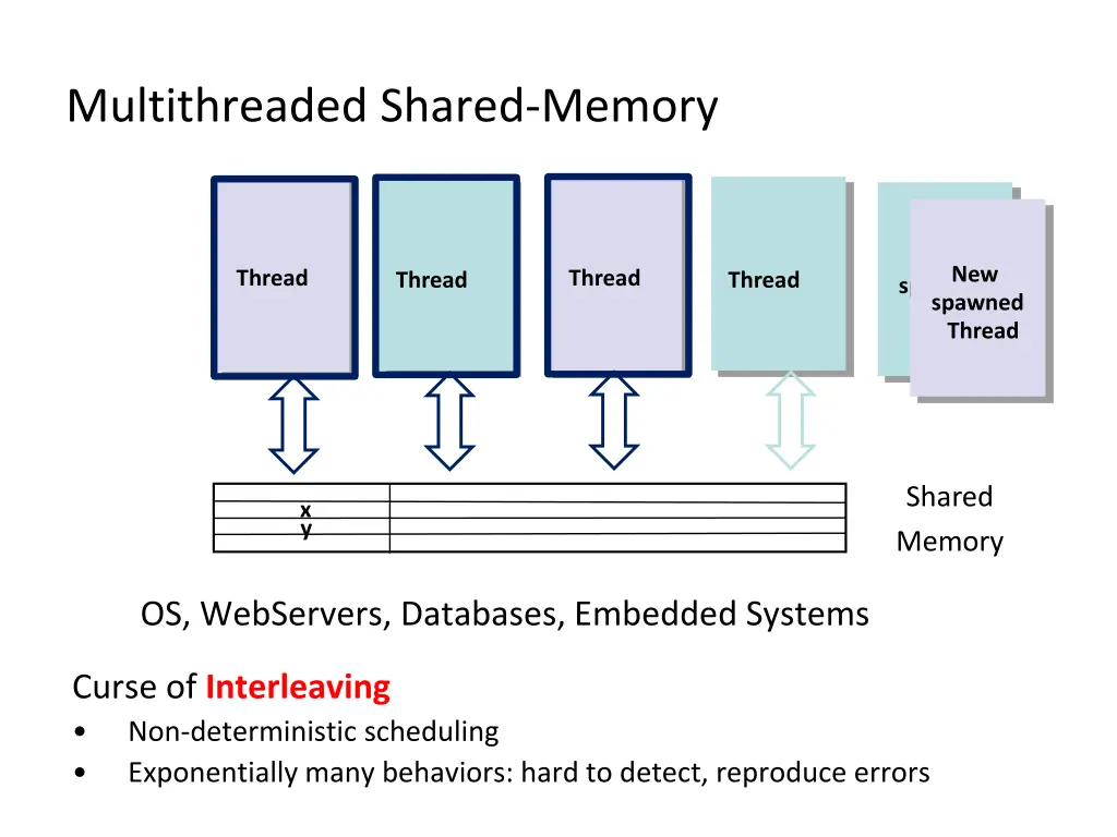 multithreaded shared memory 1