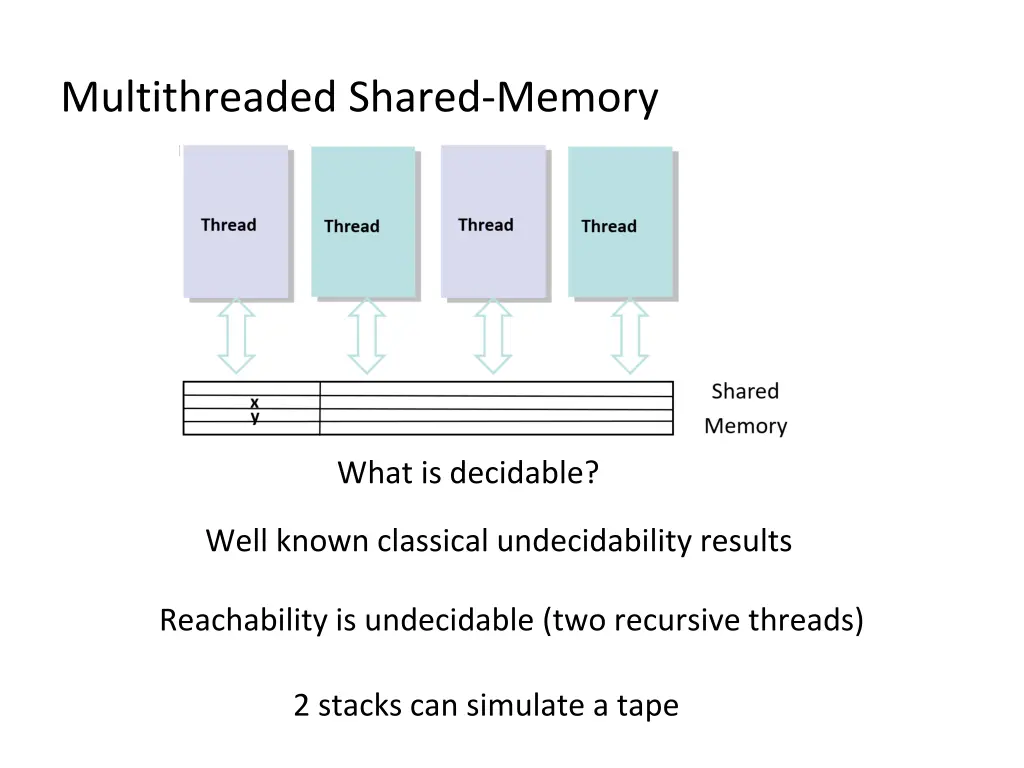multithreaded shared memory 2
