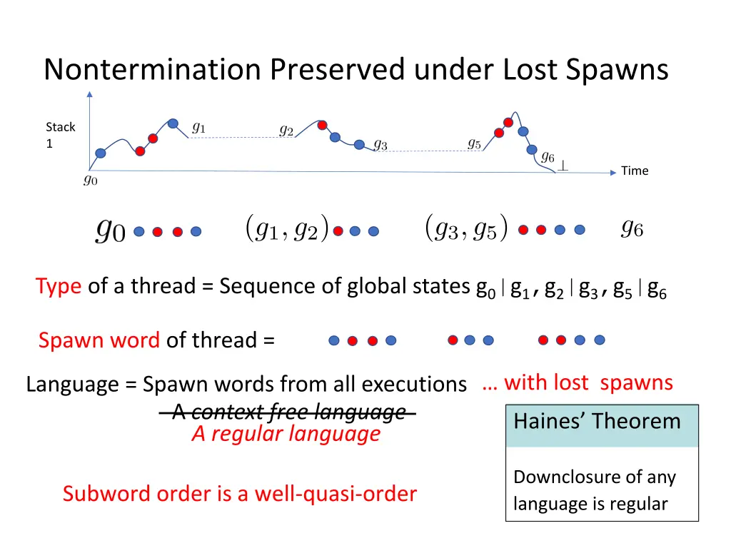 nontermination preserved under lost spawns