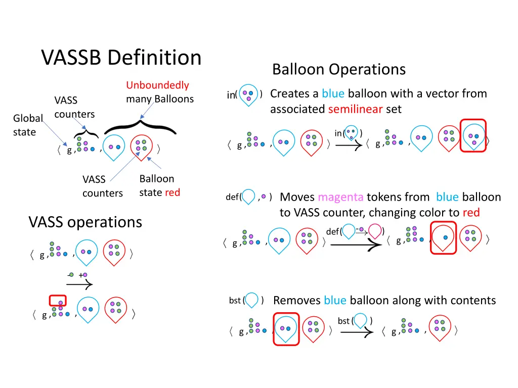 vassb definition
