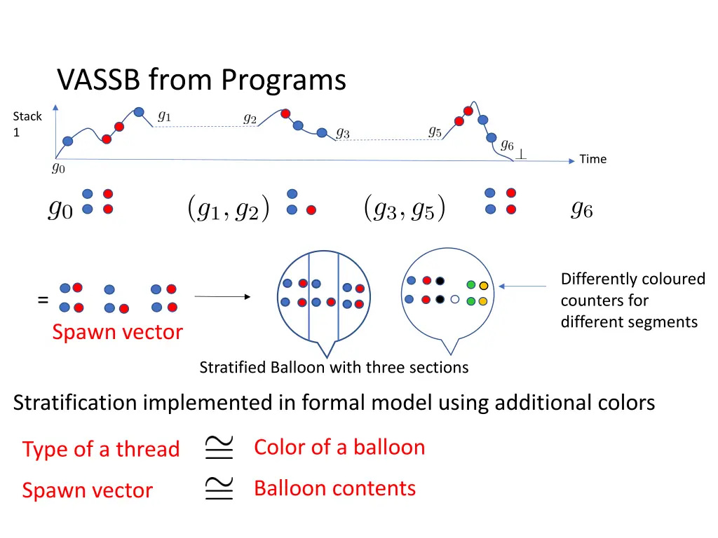 vassb from programs