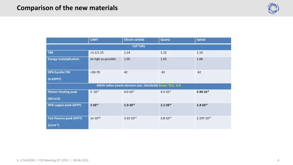 comparison of the new materials