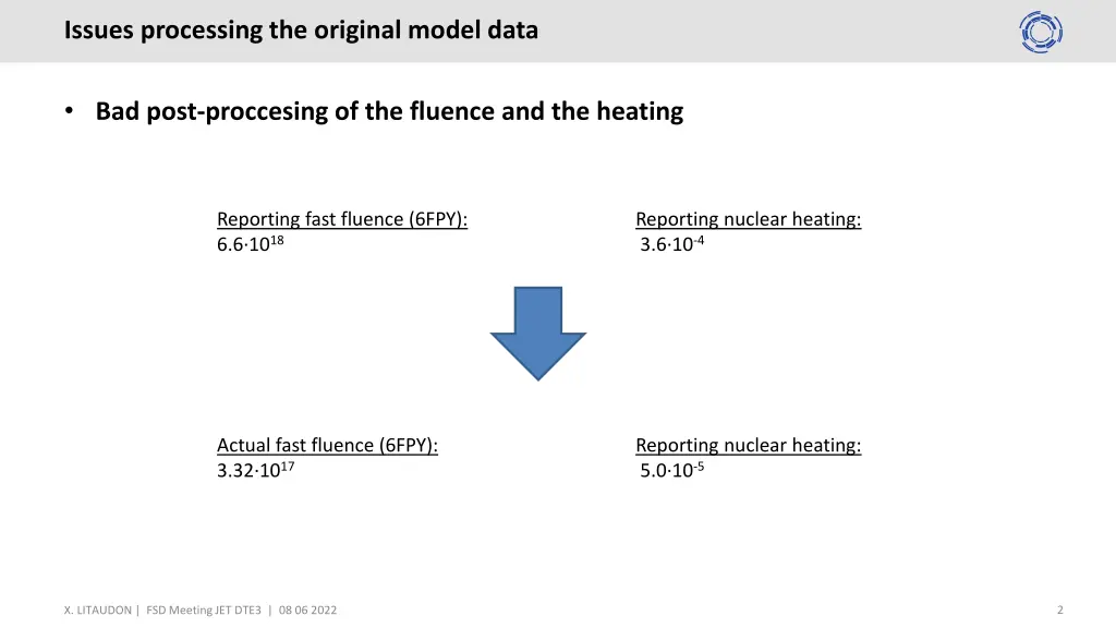 issues processing the original model data