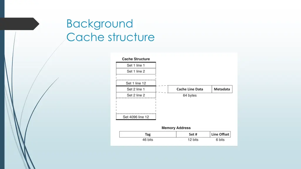 background cache structure