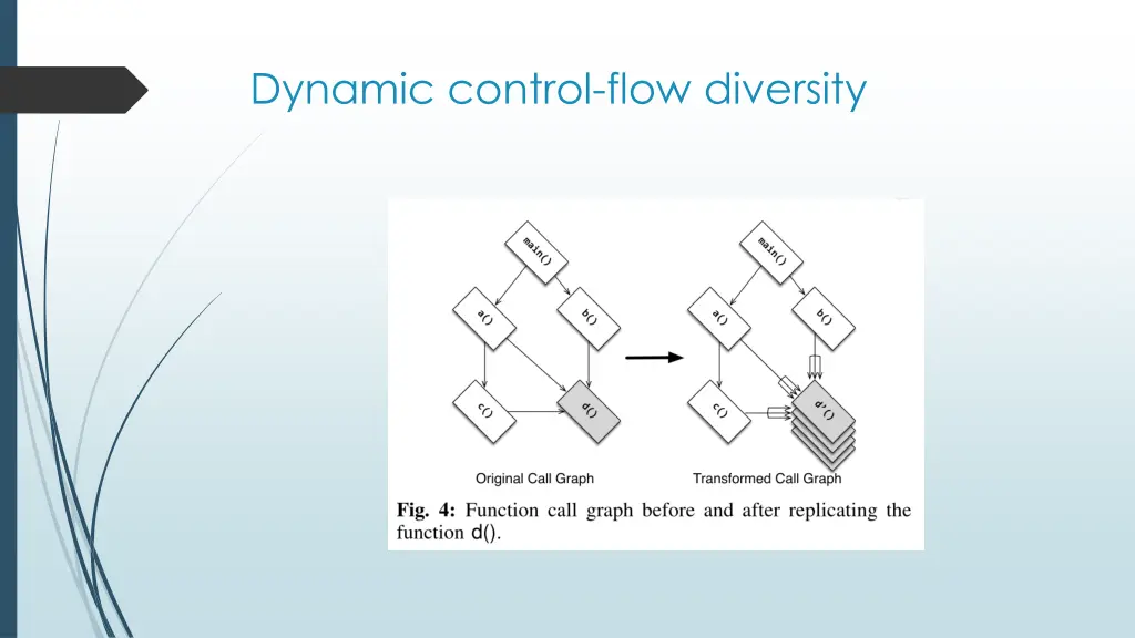 dynamic control flow diversity 2