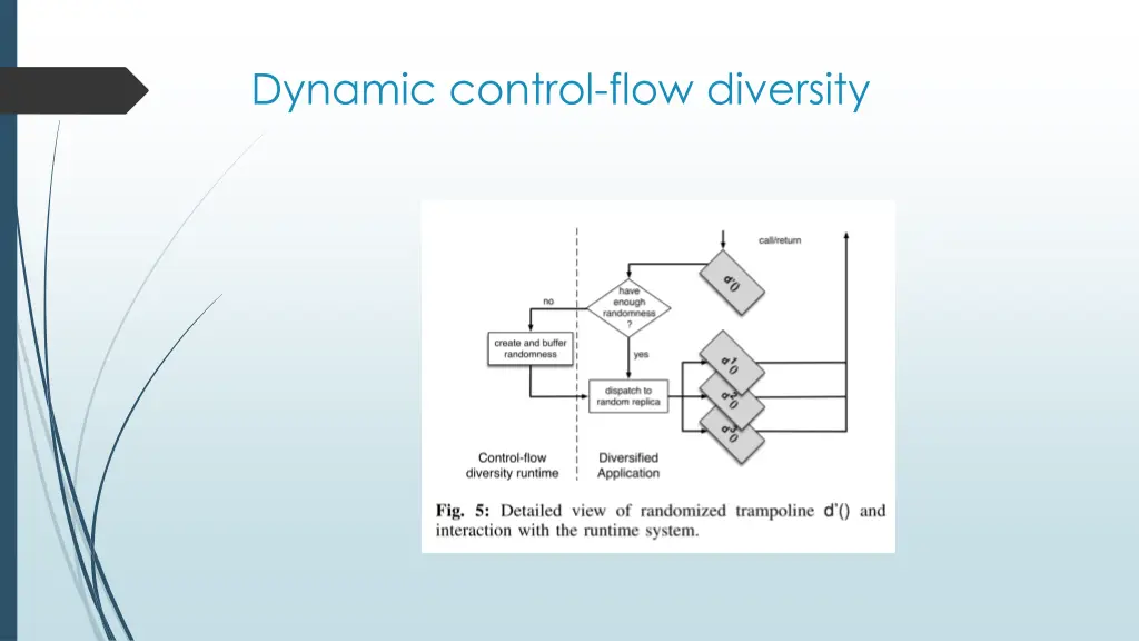 dynamic control flow diversity 3